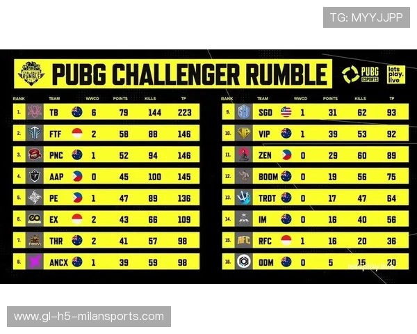 亚太赛区意外频发，多位黑马横空出世