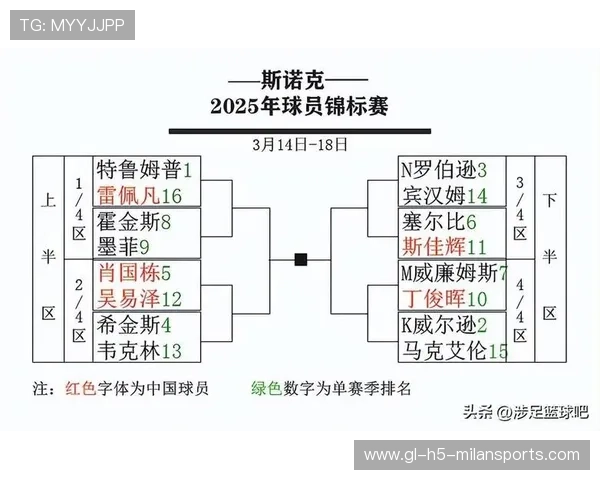 赛季中期国际比赛窗口影响国内赛程安排，季中赛队伍国家